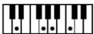 ROLAND Music Atelier AT-45 - Liste der Akkorde - 57