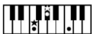 ROLAND Music Atelier AT-45 - Liste der Akkorde - 24