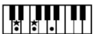 ROLAND Music Atelier AT-45 - Liste der Akkorde - 21