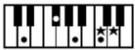 ROLAND Music Atelier AT-45 - Liste der Akkorde - 15