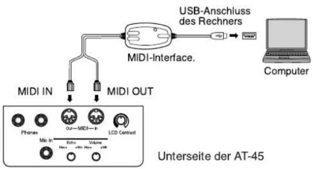 ROLAND Music Atelier AT-45 - Anschlussbeispiel mit einem USB MIDI-Interface - 1