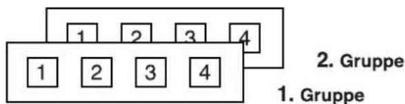 1 2 3 4 1 2 3 4 2. Gruppe 1. Gruppe