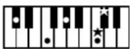 ROLAND Music Atelier AT-45 - Liste der Akkorde - 8