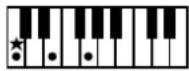 ROLAND Music Atelier AT-45 - Liste der Akkorde - 1