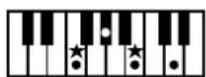 ROLAND Music Atelier AT-45 - Liste der Akkorde - 36