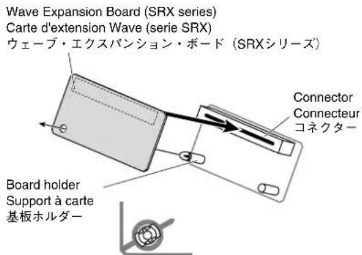Wave Expansion Board (SRX series) Carte d'extension Wave (serie SRX) ウェーブ・エクスパンション・ボード (SRXシリーズ) Connector Connecteur コネクター Board holder Support à carte 基板ホルダー