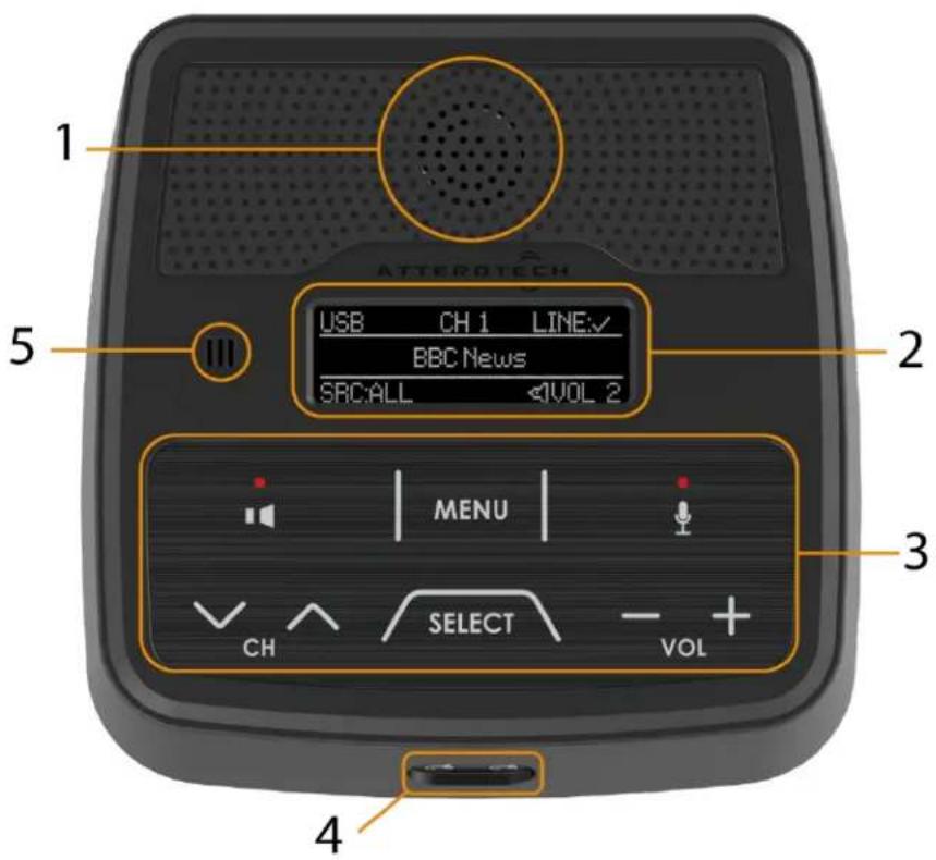 1 5 USB CH 1 LINE:√ BBC News SRC:ALL