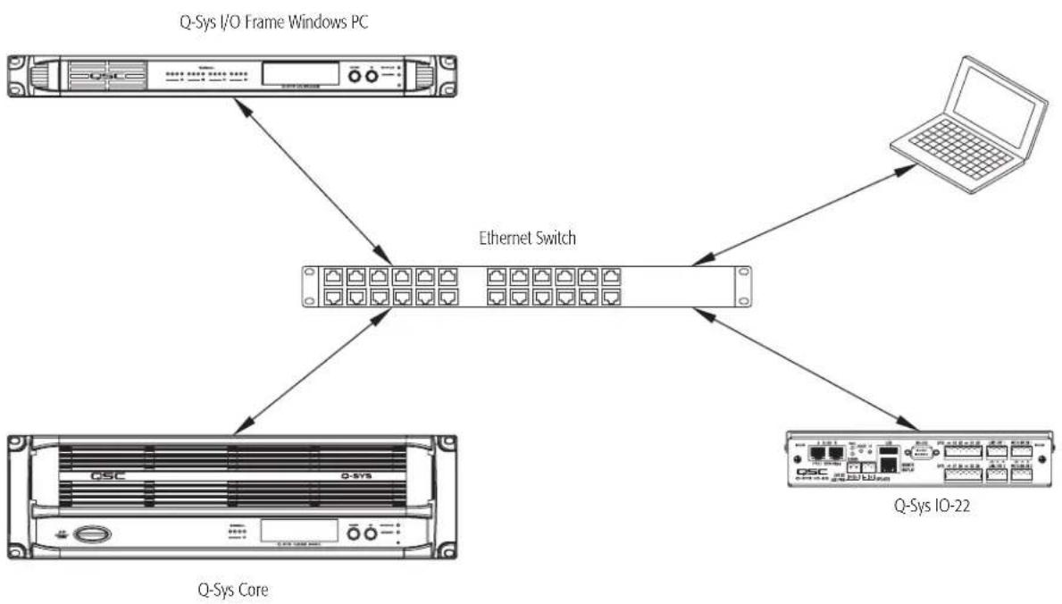 QSC I/O-22 - The Q-Sys Q-LAN Network - 2