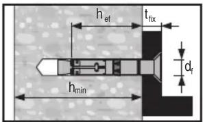 h_{ef} t_{fix} d_f h_{min}