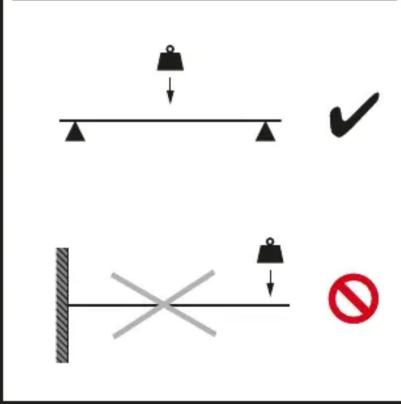 Safety warning symbols for lifting a beam with checkmark and no sign