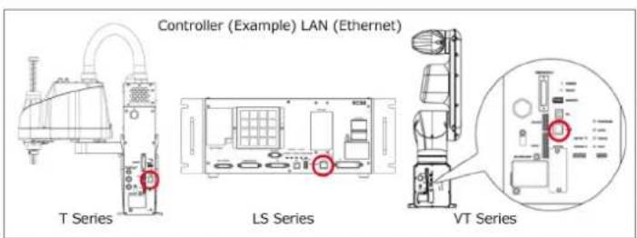 Controller (Example) LAN (Ethernet) T Series LS Series VT Series