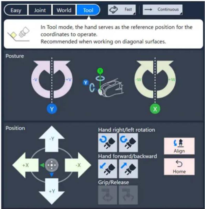 Easy Joint World Tool Fast → Continuous In Tool mode, the hand serves as the reference position for the coordinates to operate. Recommended when working on diagonal surfaces. Posture -V +V Y -Y -X -W +W X Position -Y +X -X +Y Hand right/left rotation Align Hand forward/backward Home Grip/Release