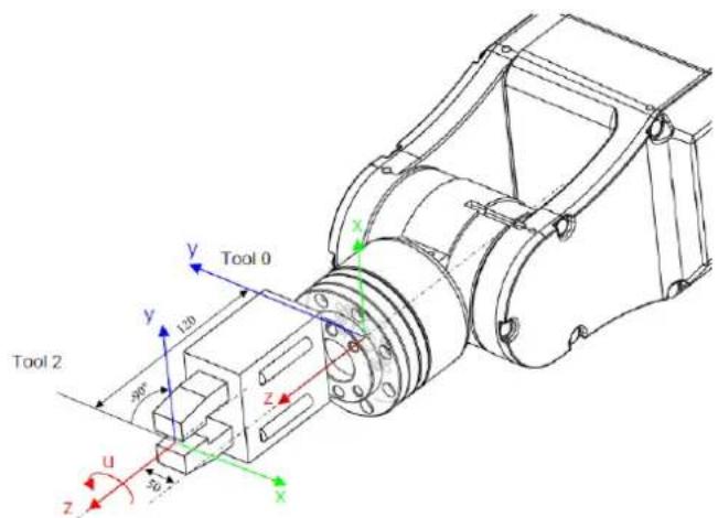 Tool 0 Tool 2 y 120 y 90 z u 30 x