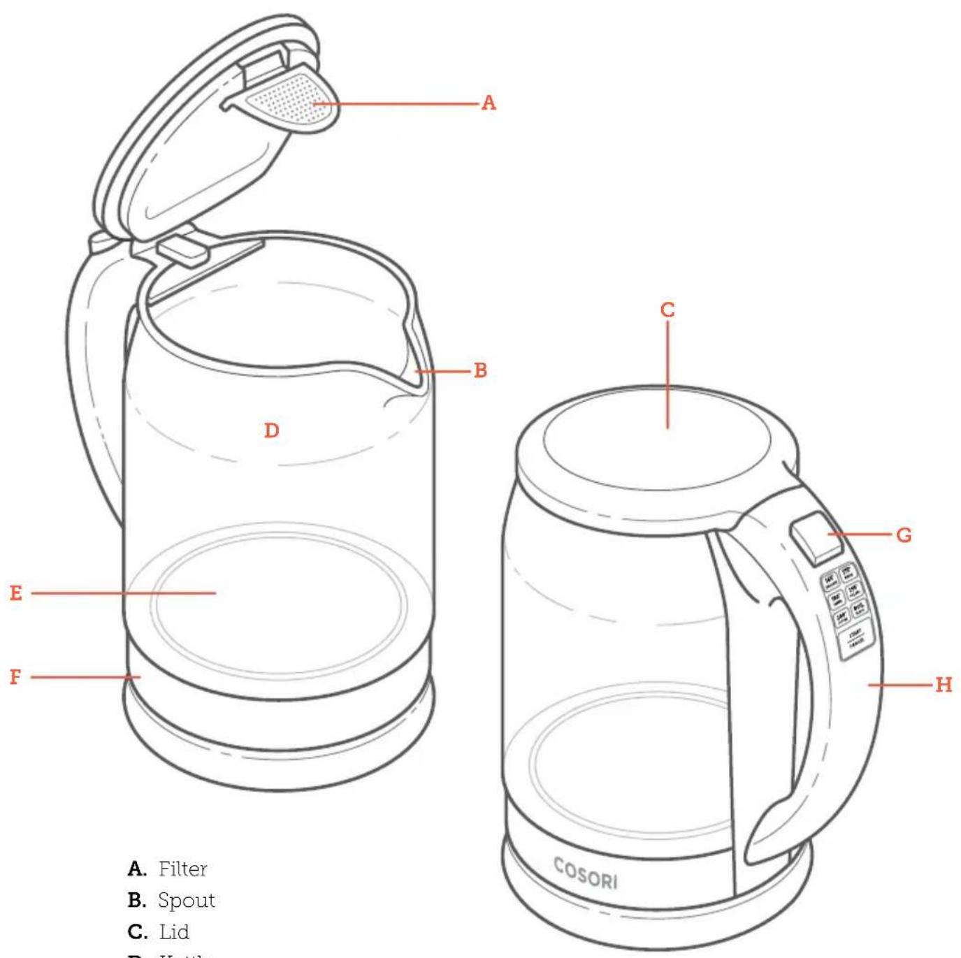 A. Filter B. Spout C. Lid D. Kettle E F C G H COSORI