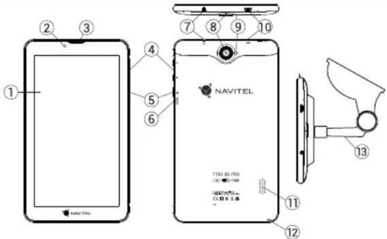① ② ③ ④ ⑤ ⑥ ⑦ ⑧ ⑨ ⑩ ⑪ ⑫ ⑬ NAVITEL TTSO 35 PRO CO., CO., CO. TTSO 35 PRO C (H) E X E NAVITEL 12 13