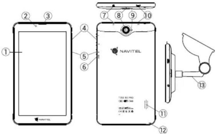 ① ② ③ ④ ⑤ ⑥ ⑦ ⑧ ⑨ ⑩ NAVITEL TWO 30 PRO COVID COVID-19 COVID COVID-19 (请勿定义) ⑪ ⑫ ⑬ ⑭ ⑮ ⑯ ⑰