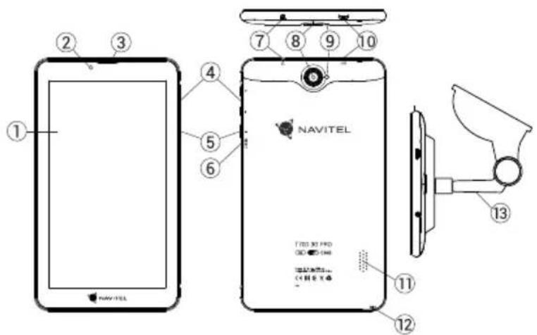 ① ② ③ ④ ⑤ ⑥ ⑦ ⑧ ⑨ ⑩ NAVITEL TBD 30 PRO DC C H X 4 11 12 13