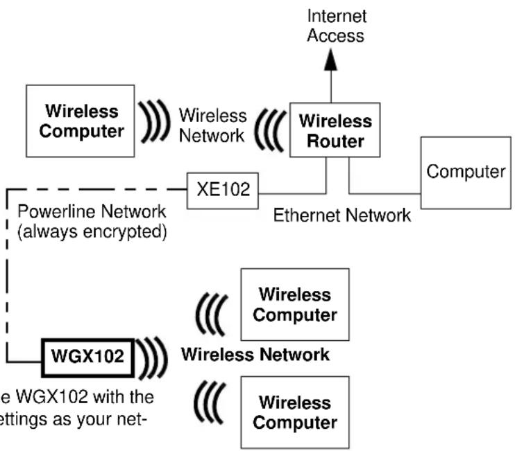 NETGEAR WGXB102 - Setting Up and Testing Basic Wireless Connectivity - 1