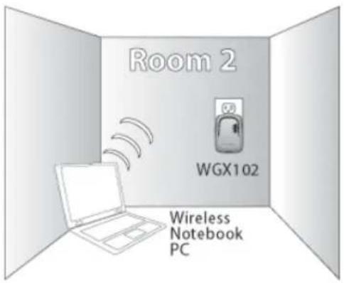 NETGEAR WGXB102 - First, Set Up the Powerline Network - 4