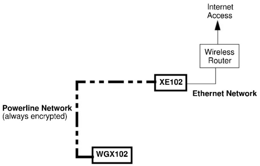 NETGEAR WGXB102 - First, Set Up the Powerline Network - 1