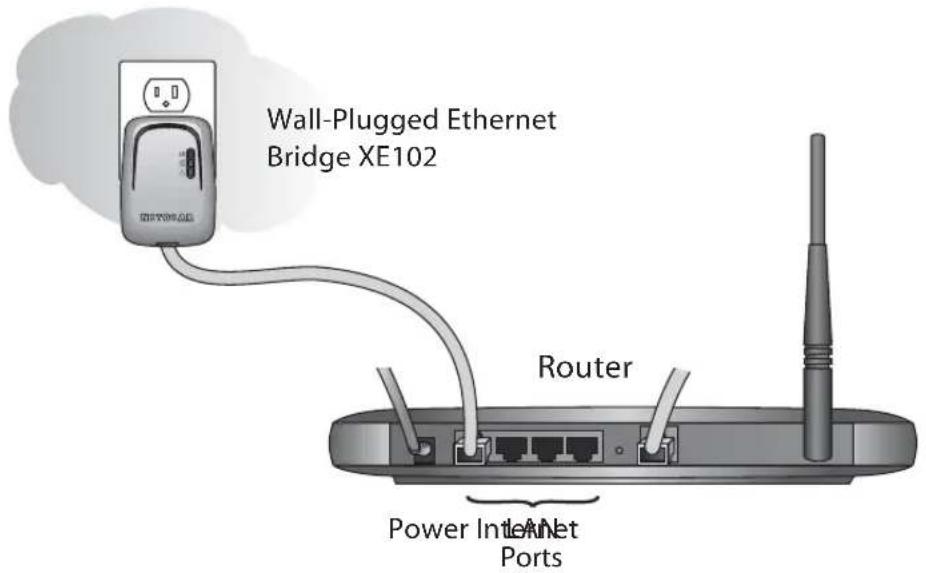 NETGEAR WGXB102 - First, Set Up the Powerline Network - 3