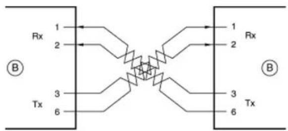 NETGEAR WGXB102 - Inside Twisted Pair Cables - 2