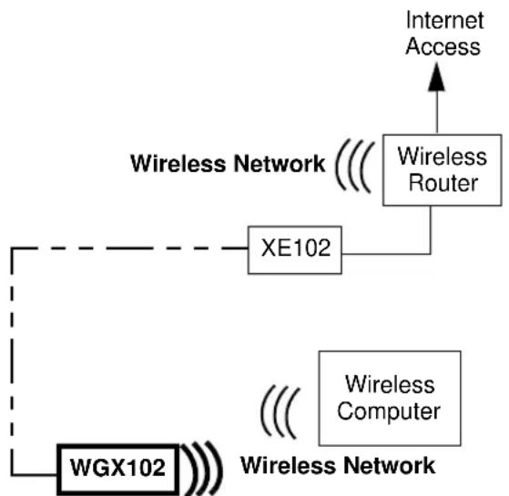 NETGEAR WGXB102 - Now, Add the WGX102 to Your Wireless Network - 1