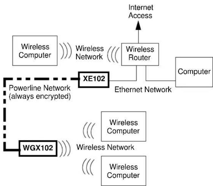 NETGEAR WGXB102 - Understanding How the Powerline Network Password Works - 1