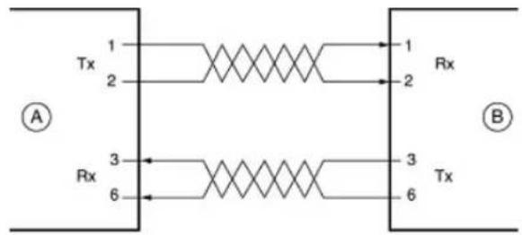 NETGEAR WGXB102 - Inside Twisted Pair Cables - 1