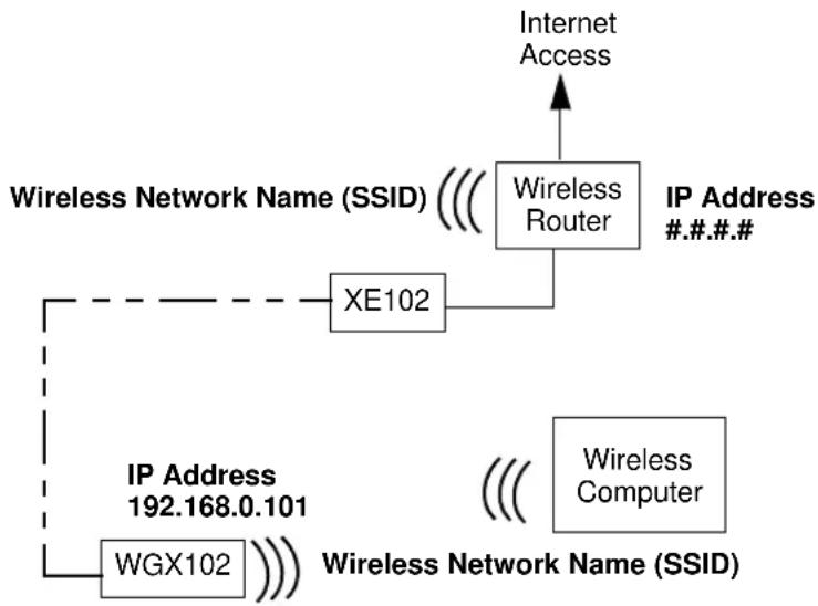 NETGEAR WGXB102 - Custom WGX102 Setup - 1