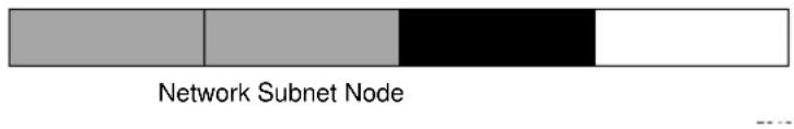 NETGEAR WGXB102 - Subnet Addressing - 1