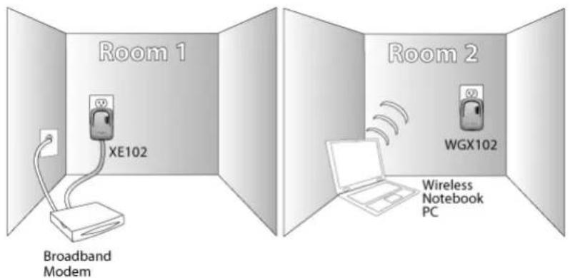 NETGEAR WGXB102 - CONNECT THE WIRELESS WALL-PLUGGED BRIDGE AND THE MODEM - 2