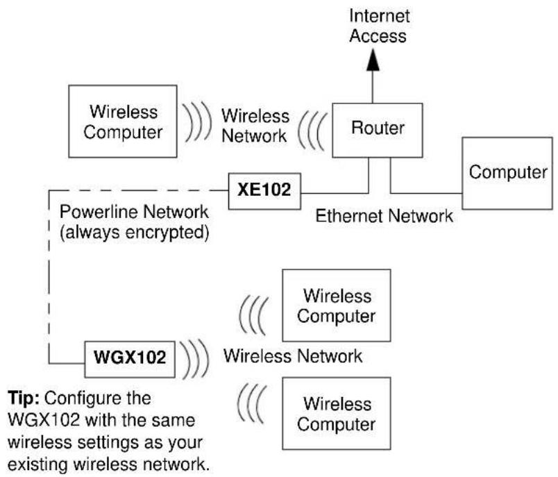 NETGEAR WGXB102 - Default: Access Point Mode - 1