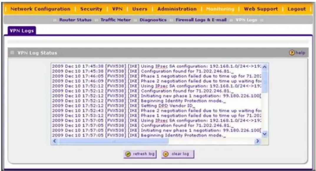 Network Configuration | Security | VPN | Users | Administration | Monitoring | Web Support | Logout | Router Status | Traffic Meter | Diagnostics | Firewall Logs & E-mail | VPN Logs | VPN Logs VPN Log Status 2009 Dec 10 17:45:38 [FVX538] [IKE] Using IPsec SA configuration: 192.168.1.0/24<->19; 2009…
