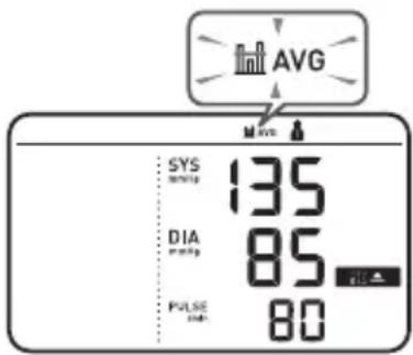 AVG SYS 135 DIA 85 PULSE 80