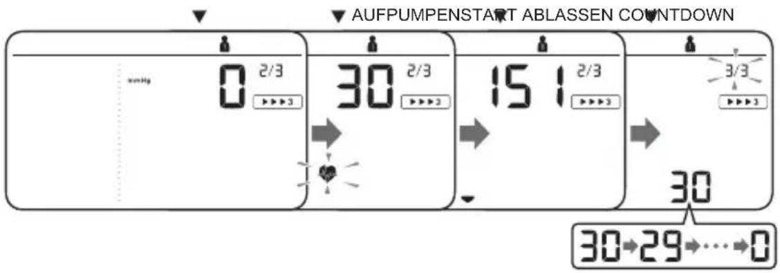 AUFPUMPENSTART ABLASSEN COUNTDOWN 0 2/3 30 2/3 15 1 2/3 3/3 30 30→29→...→0