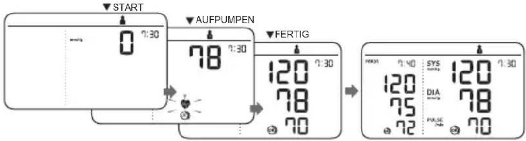 START 0 7:30 AUFPUMPEN 78 7:30 FERTIG 120 7:30 78 70 120 7:40 SYS 7:30 120 7:50 DIA 7:25 78 FULSE 7:00