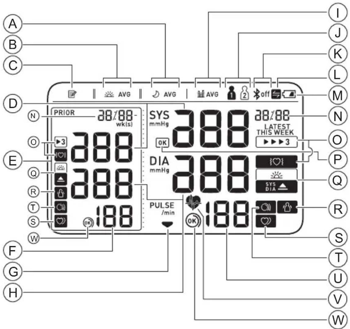OMRON M500 Intelli IT HEM-7361T-D - Display und Symbole - 1