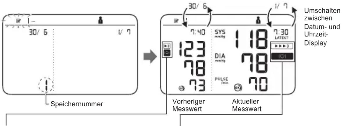 Speichernnummer 30/ 6 1/ 7 30/ 6 1/ 7 Umschalten zwischen Datum- und Uhrzeit-Display Vorheriger Messwert Aktueller Messwert