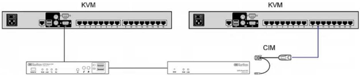 Raritan Dominion KX III DKX3-864 - To increase the distance between two tiered KVM switches: - 1