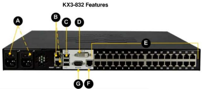 Raritan Dominion KX III DKX3-864 - Dominion KX3-832 - 3