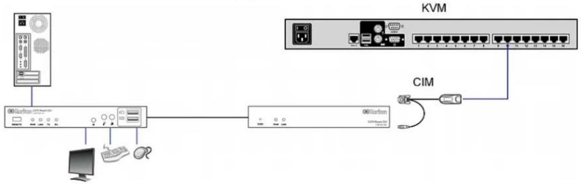 Raritan Dominion KX III DKX3-864 - To increase the distance between any computer and a KVM switch: - 1