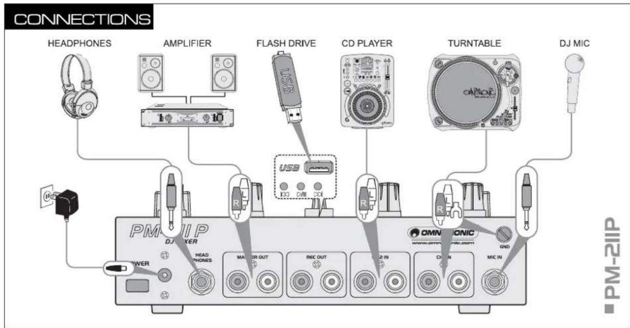 Omnitronic PM-211P - Connections - 1