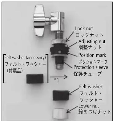 Lock nut ロックナット Adjusting nut 調整ナット Position mark ポジションマーク Protection sleeve 保護チューブ Felt washer フェルト・ワッシャー (付属品) *1 Felt washer フェルト・ ワッシャー Lower nut 締めつけナット