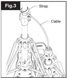 Fig.3 Strap Cable