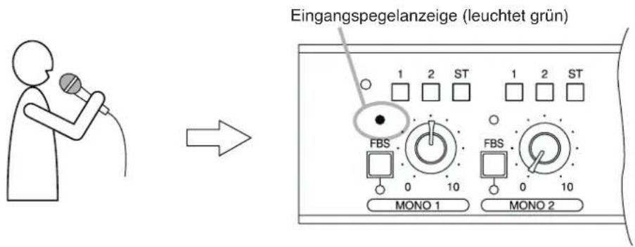 Eingangspegelanzeige (leuchtet grün) 1 2 ST 1 2 ST FBS 0 10 MONO 1 FBS 0 10 MONO 2