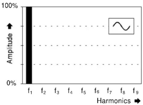 Doepfer A-110 - Sine Wave - 1