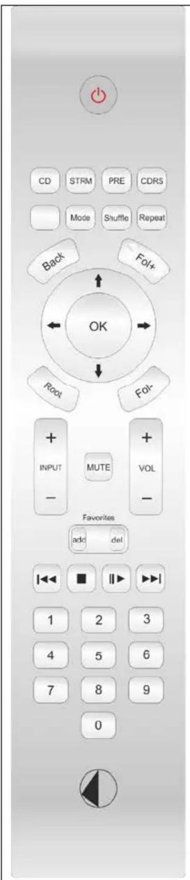 CD STRM PRE CDRS Mode Shuffle Repeat Back Fol+ OK Root Fol- INPUT MUTE VOL - Favorites add del 1 2 3 4 5 6 7 8 9 0