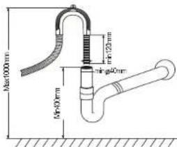 Max100mm Max20mm Max40mm Max90mm
