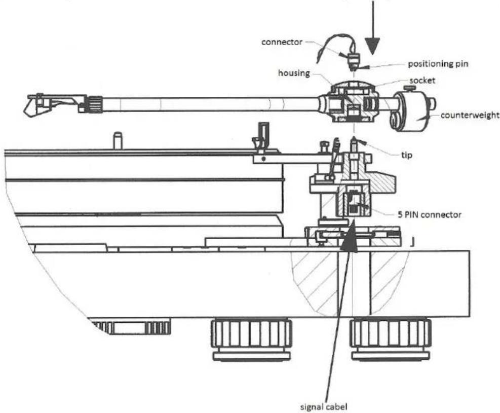 PRO-JECT Signature 12 - Einstellen des Gegengewichtsbereichs: - 4